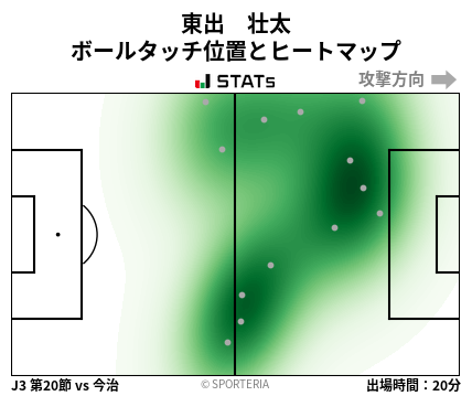 ヒートマップ - 東出　壮太