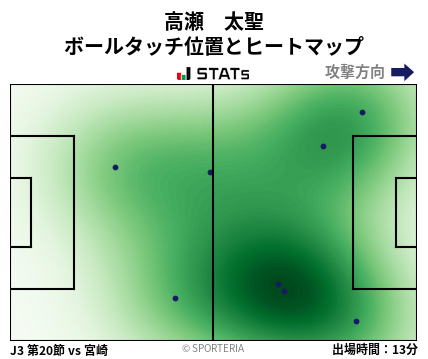ヒートマップ - 高瀬　太聖