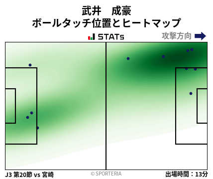 ヒートマップ - 武井　成豪