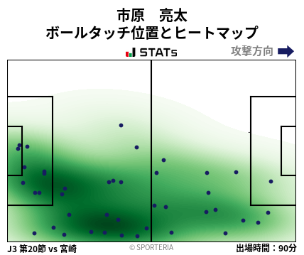 ヒートマップ - 市原　亮太