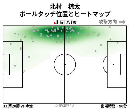 ヒートマップ - 北村　椋太