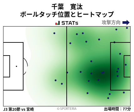 ヒートマップ - 千葉　寛汰
