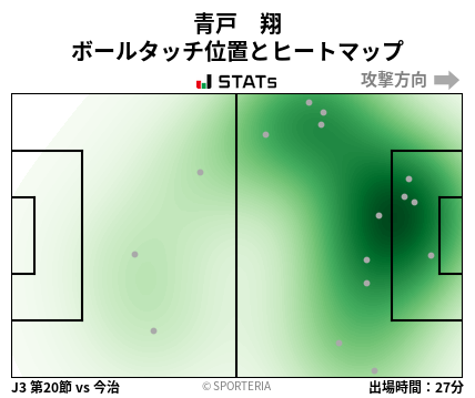 ヒートマップ - 青戸　翔