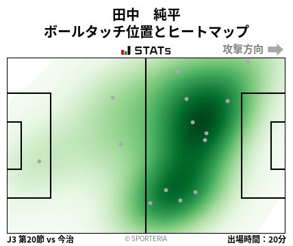 ヒートマップ - 田中　純平