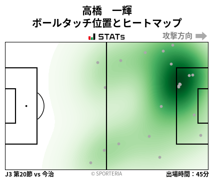 ヒートマップ - 高橋　一輝