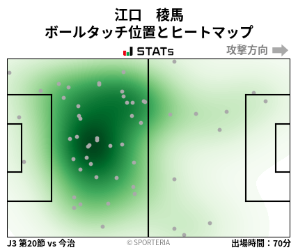 ヒートマップ - 江口　稜馬