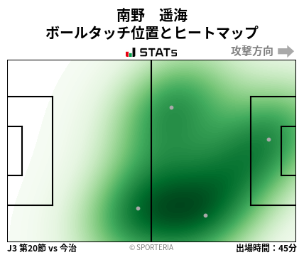 ヒートマップ - 南野　遥海