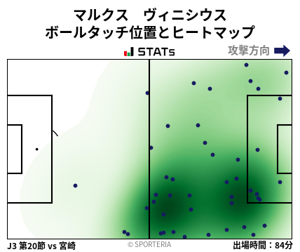 ヒートマップ - マルクス　ヴィニシウス