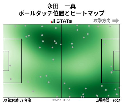 ヒートマップ - 永田　一真