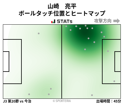 ヒートマップ - 山崎　亮平