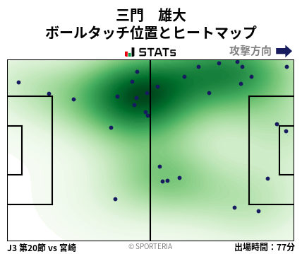ヒートマップ - 三門　雄大