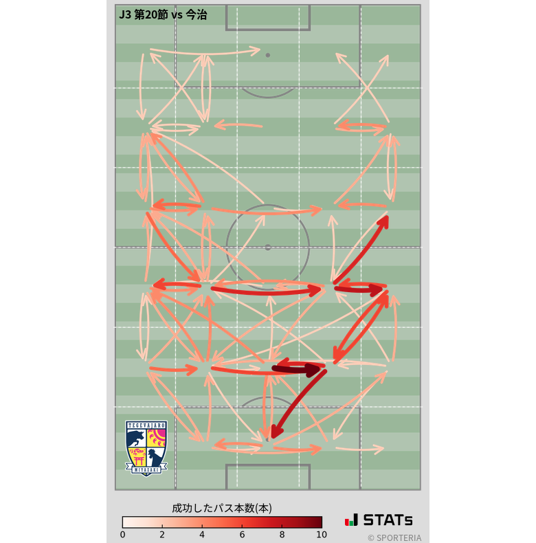 エリア間パス図