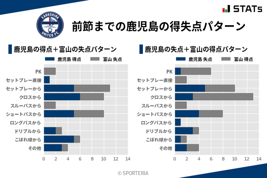 得失点パターン