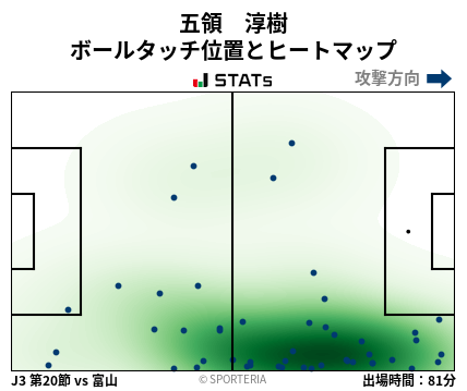 ヒートマップ - 五領　淳樹