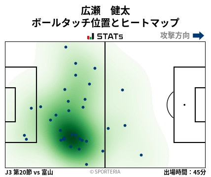 ヒートマップ - 広瀬　健太