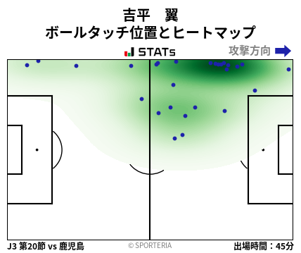 ヒートマップ - 吉平　翼