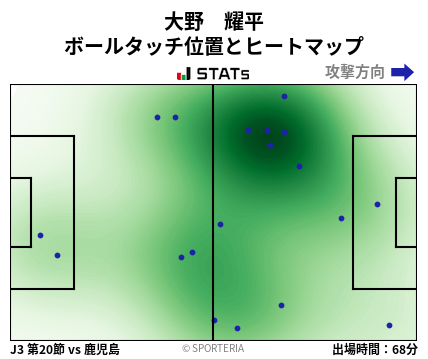 ヒートマップ - 大野　耀平