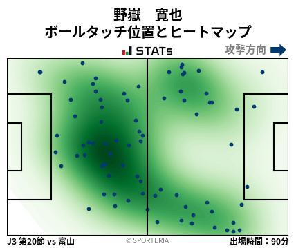 ヒートマップ - 野嶽　寛也