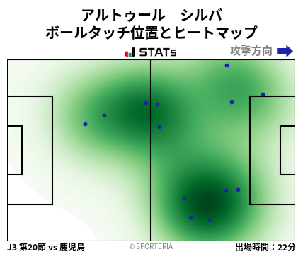 ヒートマップ - アルトゥール　シルバ