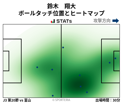 ヒートマップ - 鈴木　翔大