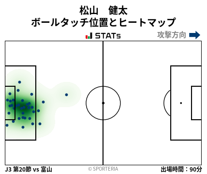ヒートマップ - 松山　健太