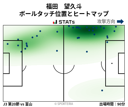 ヒートマップ - 福田　望久斗