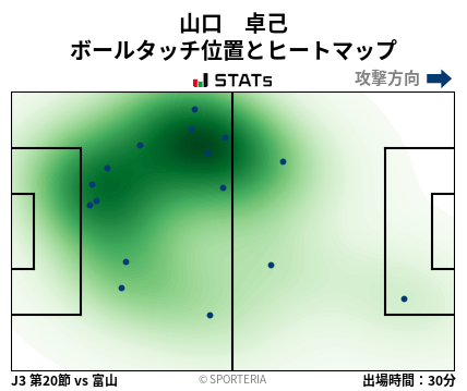 ヒートマップ - 山口　卓己