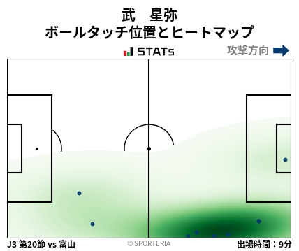 ヒートマップ - 武　星弥