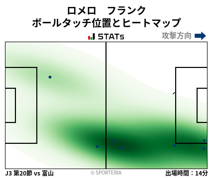 ヒートマップ - ロメロ　フランク