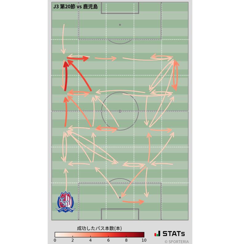 エリア間パス図