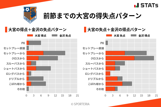 得失点パターン