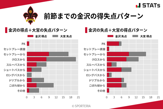 得失点パターン