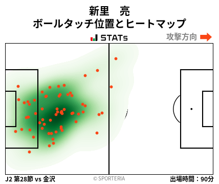 ヒートマップ - 新里　亮