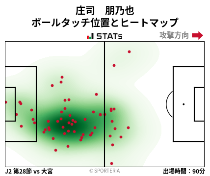 ヒートマップ - 庄司　朋乃也