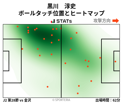 ヒートマップ - 黒川　淳史