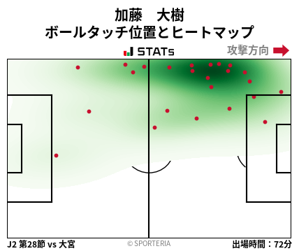 ヒートマップ - 加藤　大樹