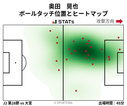 ヒートマップ - 奥田　晃也