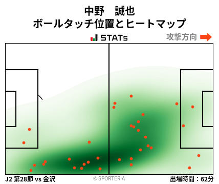 ヒートマップ - 中野　誠也