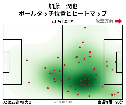 ヒートマップ - 加藤　潤也