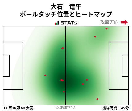 ヒートマップ - 大石　竜平