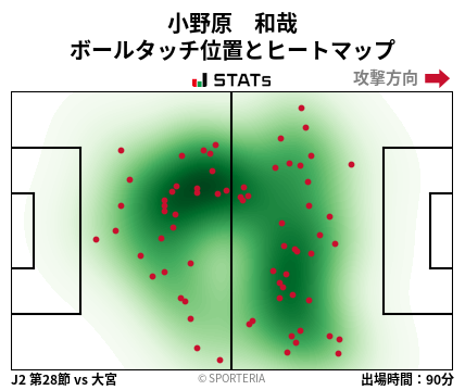 ヒートマップ - 小野原　和哉