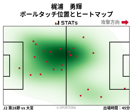 ヒートマップ - 梶浦　勇輝