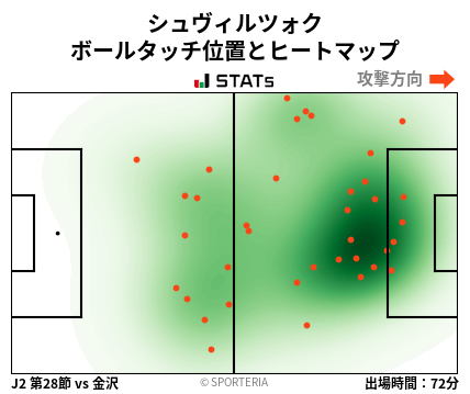 ヒートマップ - シュヴィルツォク