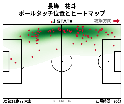 ヒートマップ - 長峰　祐斗