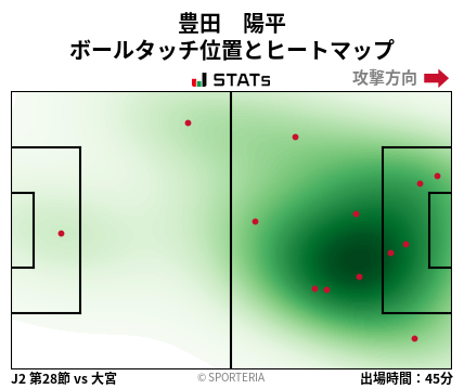ヒートマップ - 豊田　陽平