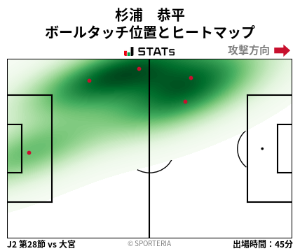 ヒートマップ - 杉浦　恭平