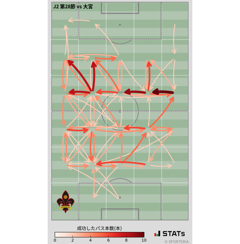 エリア間パス図