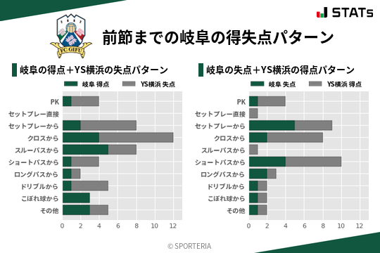 得失点パターン