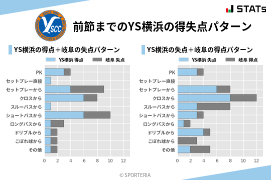 得失点パターン