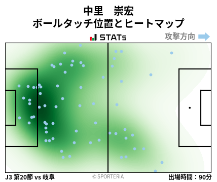 ヒートマップ - 中里　崇宏